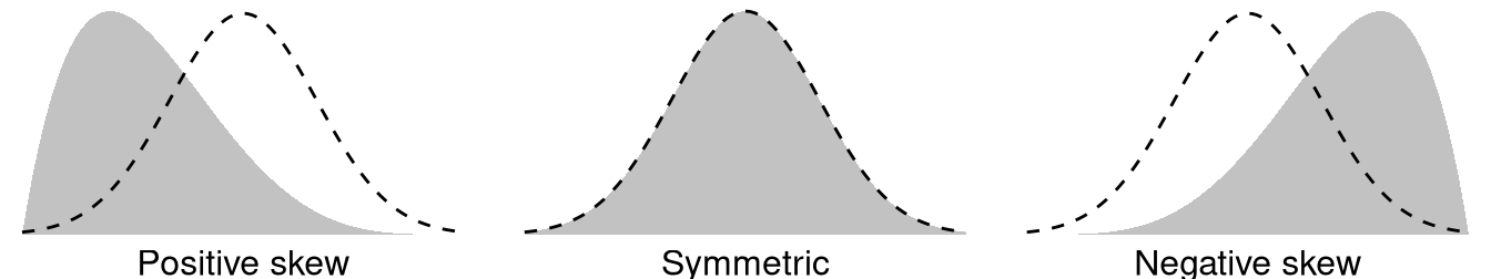 Figure by Peter Prevos.